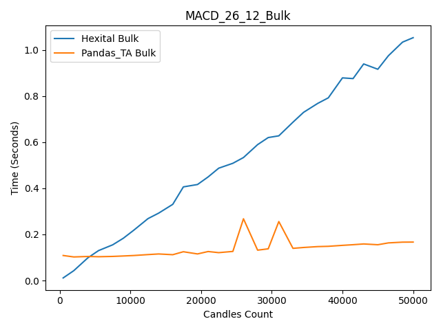 Chart of bulk calculations.